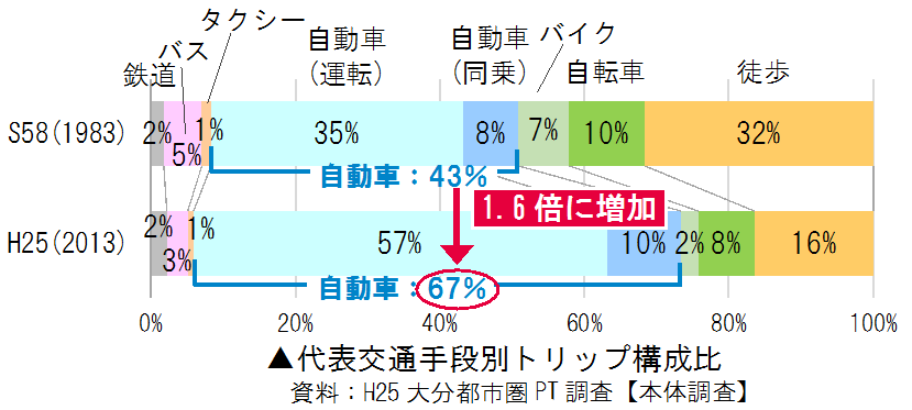 自動車