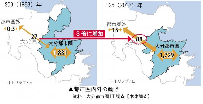 都市圏内外の動き