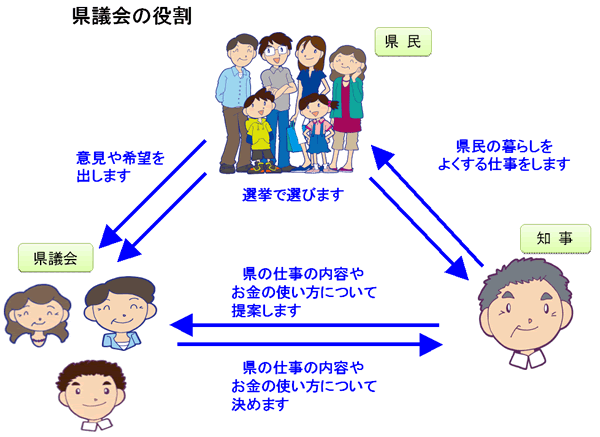 県議会の役割