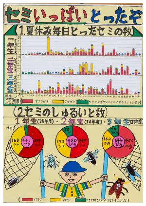 県教育委員会教育長賞