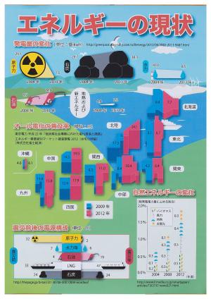 ＴＯＳテレビ大分賞