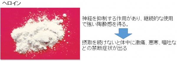 ヘロイン。神経を抑制する作用があり、継続的な使用で強い陶酔感を得る。摂取を続けないと体中に激痛、悪寒、嘔吐などの禁断症状がでる。