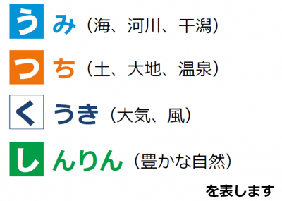 うつくし作戦の説明画像