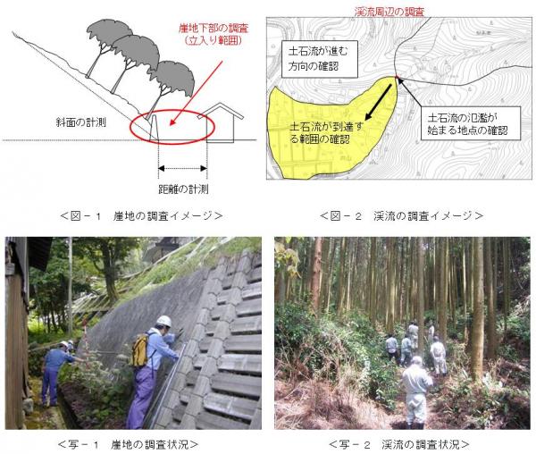 基礎調査の様子