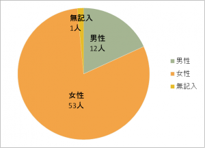 男女比