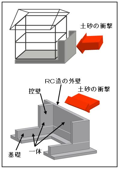 建築イメージ