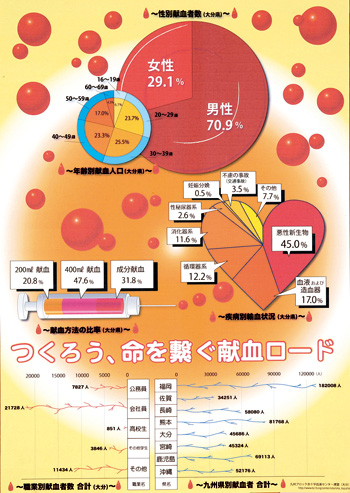 パソコン統計グラフの部