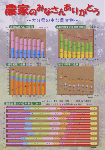 パソコン統計グラフの部