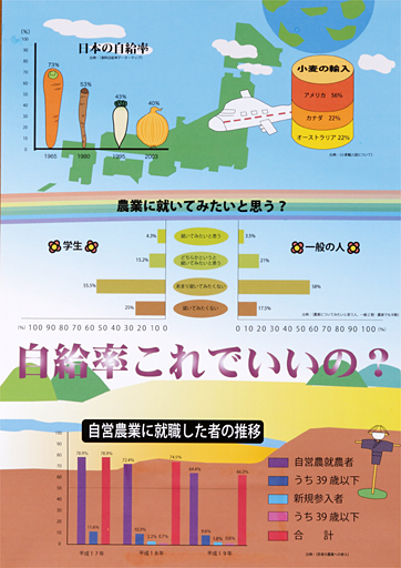 パソコン統計グラフの部