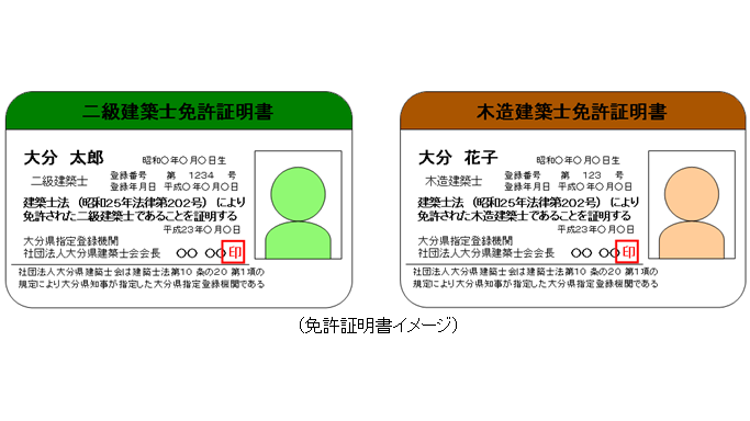 二級、木造建築士免許証明書