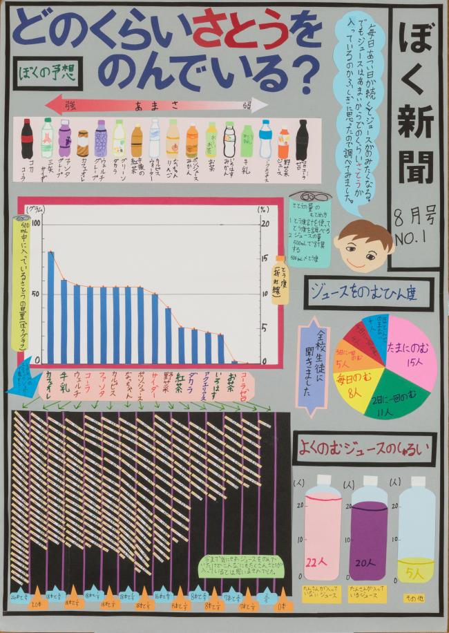 大分ケーブルテレコム賞　「どのくらいさとうをのんでいる？」