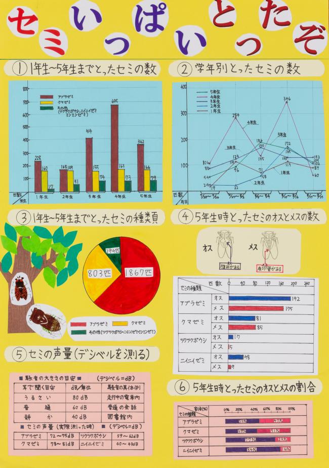 第３部入選①