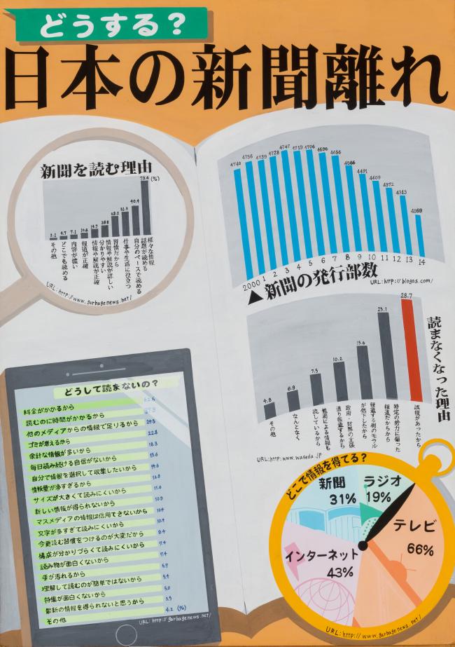 第５部入選③「どうする？日本の新聞離れ」