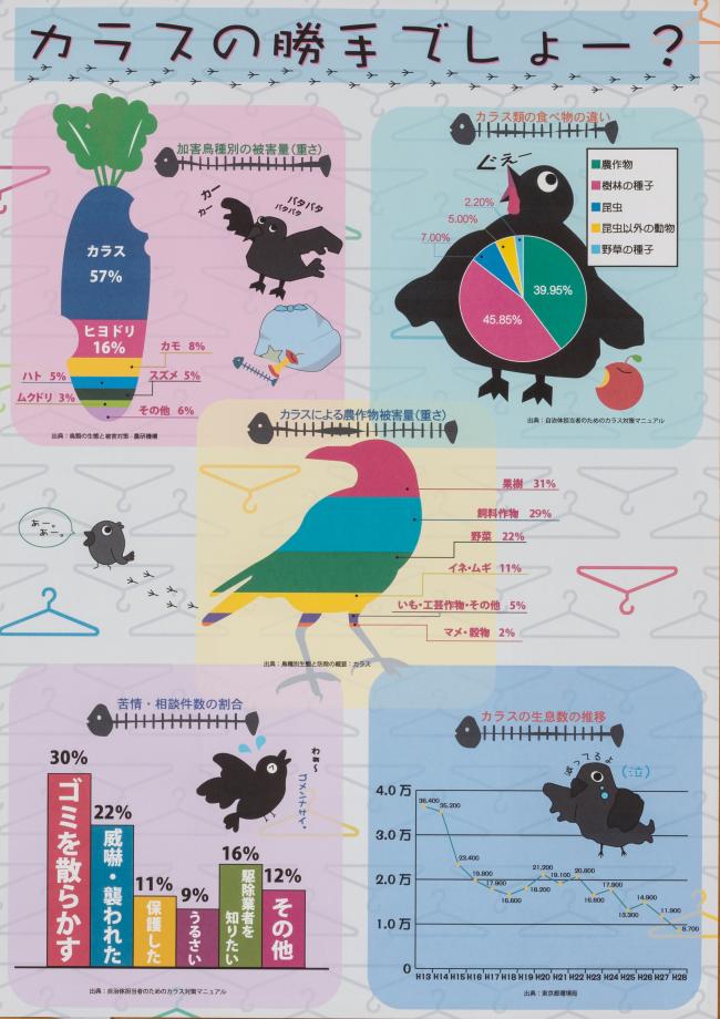 入選PC②「カラスの勝手でしょー？」