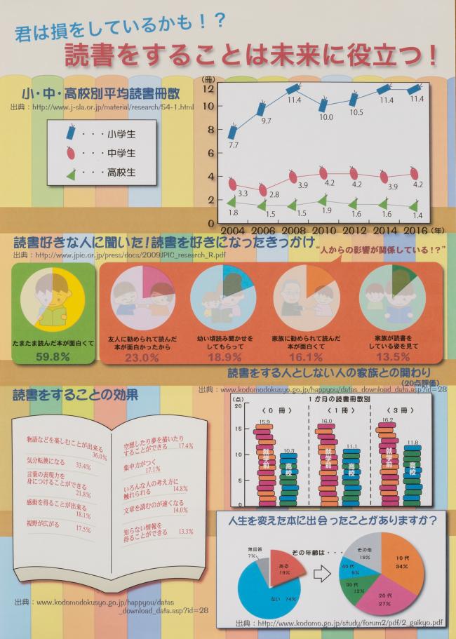 入選PC③「君は損をしているかも！？読書をすることは未来に役立つ！」