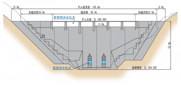 下流面図