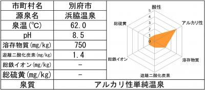 浜脇