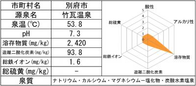 竹瓦