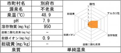 不老泉