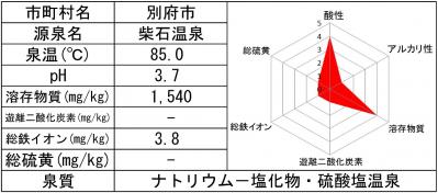 柴石