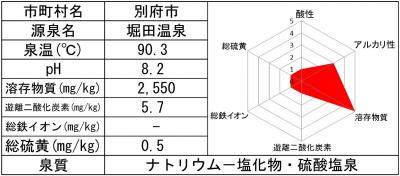 堀田