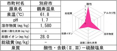 鶴寿