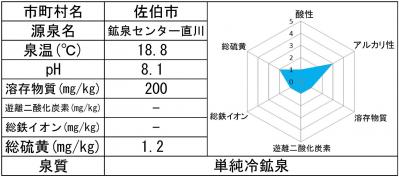 鉱泉直川