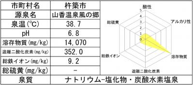 風の郷