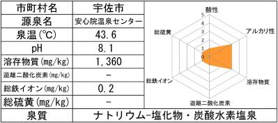 安心院