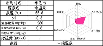 余温泉