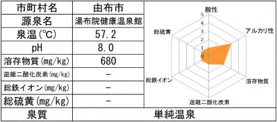 健康温泉