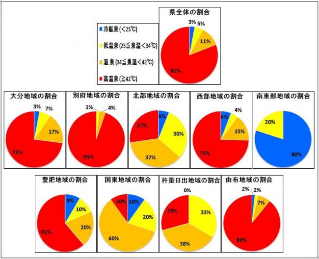 泉温まとめ