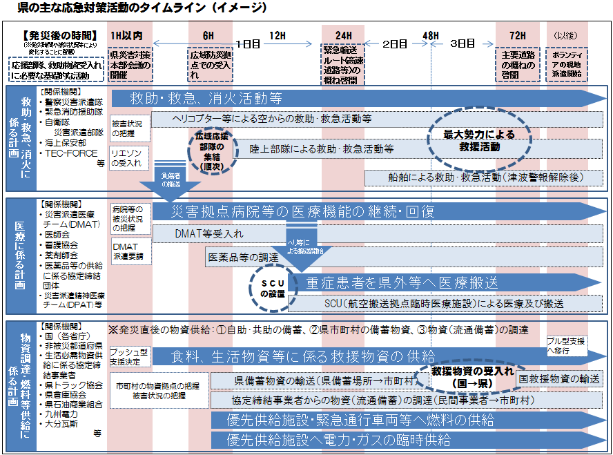 タイムライン