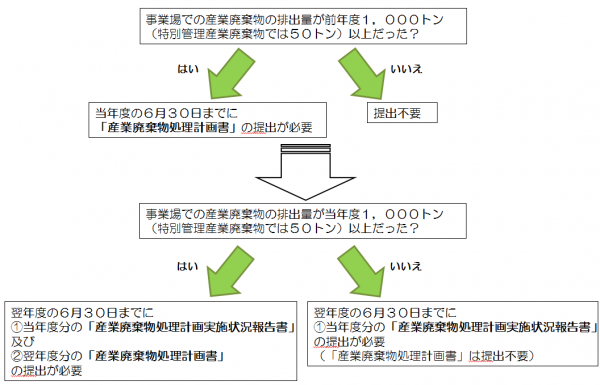 フロー図