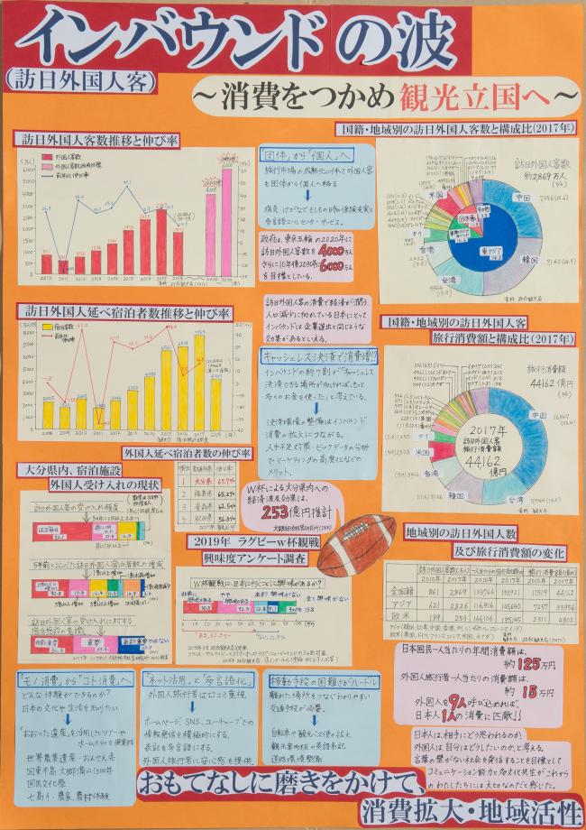 大分ケーブルテレコム賞の作品の画像です。