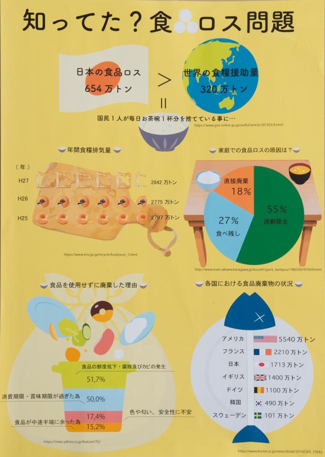 パソコン統計グラフの部の作品の画像です。