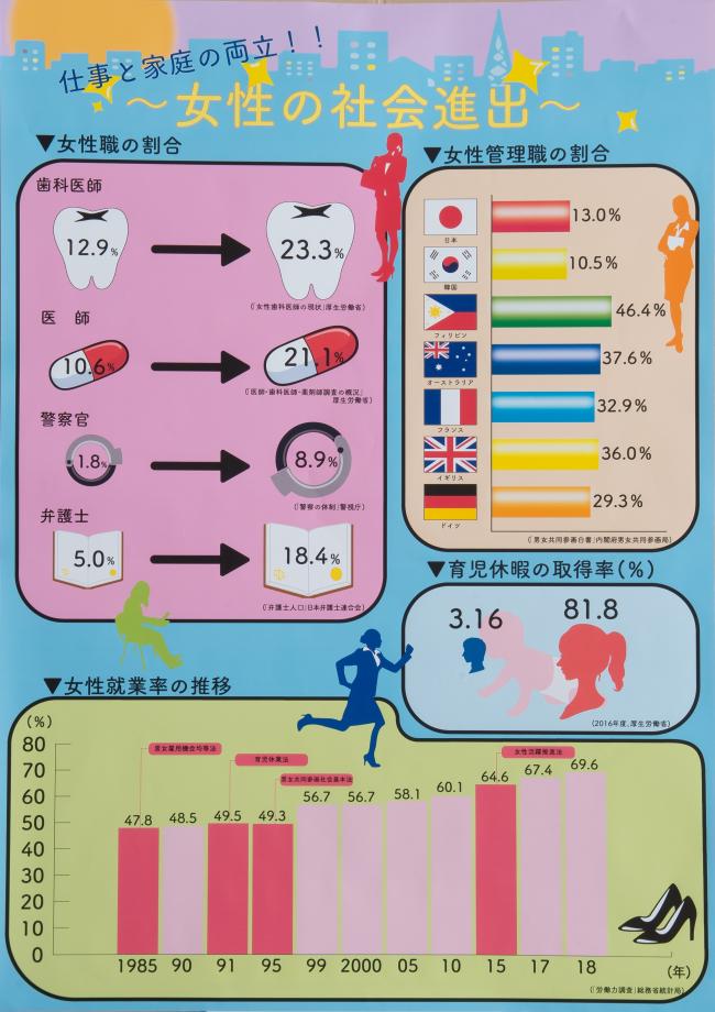 パソコン統計グラフの部の作品の画像です。