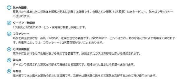 地熱発電の仕組み
