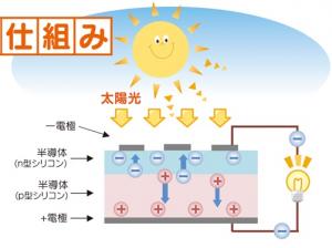 発電の仕組み