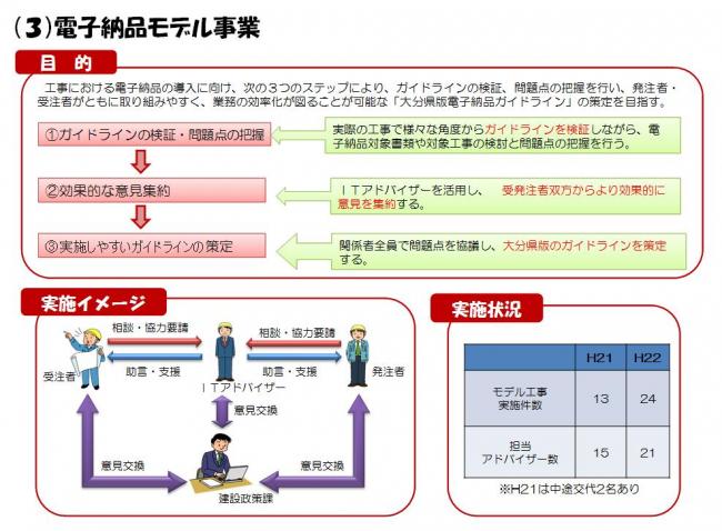 モデル事業説明