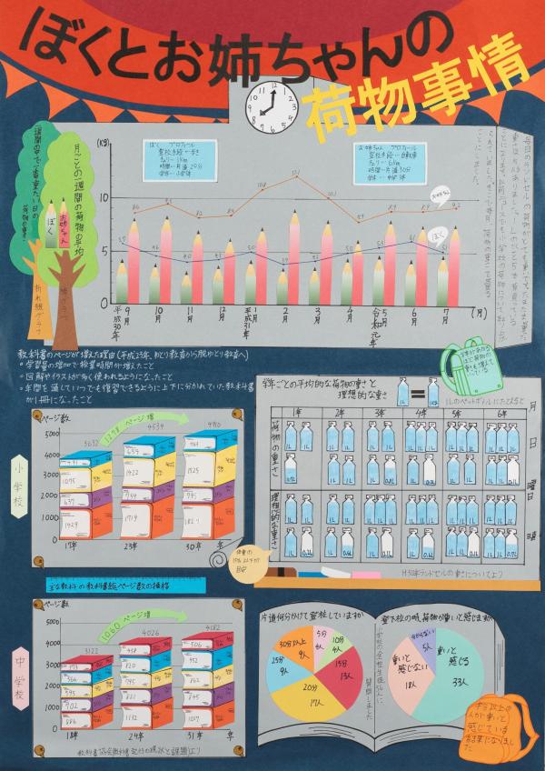 県議会議長賞