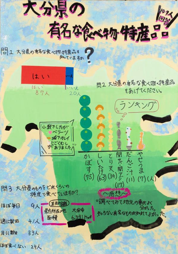 OBS大分放送賞