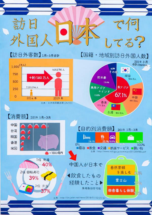 入選第５部３