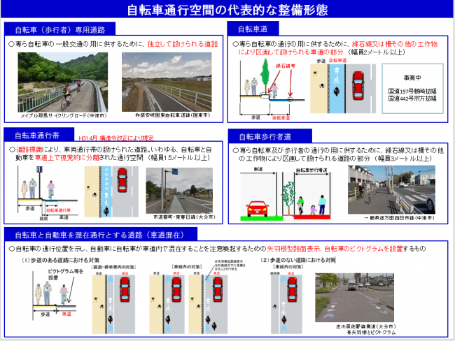 自転車通行空間の整備形態