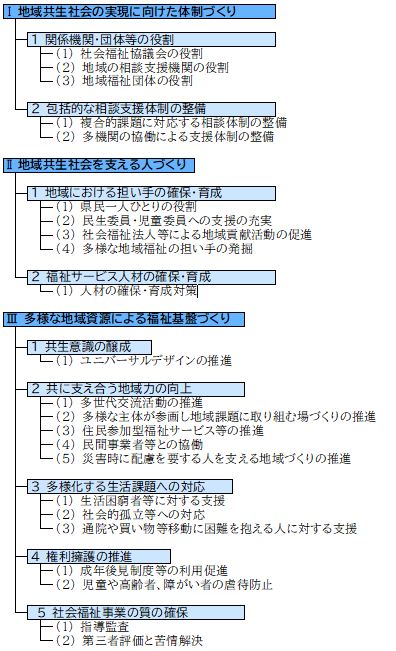 施策体系図