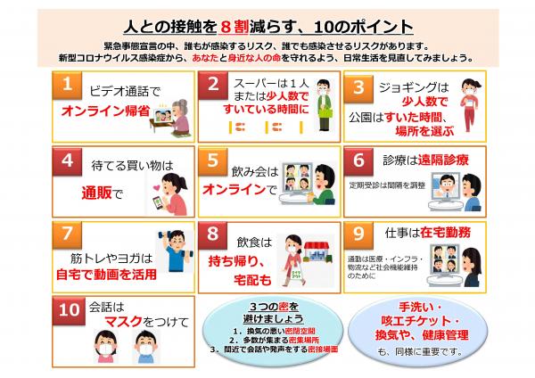 10のポイント