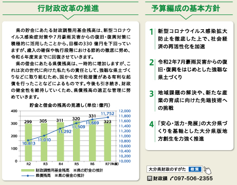 令和３年度一般会計予算の基本方針及び行財政改革推進のテキスト