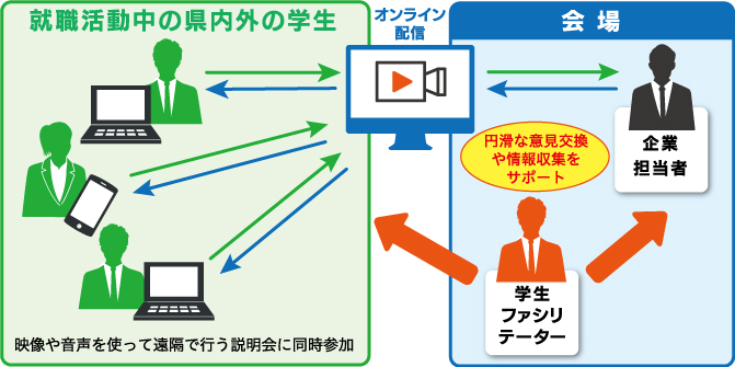 オンライン企業説明会のイメージ