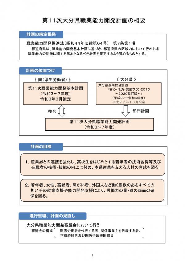 第１１次大分県職業能力開発計画の概要