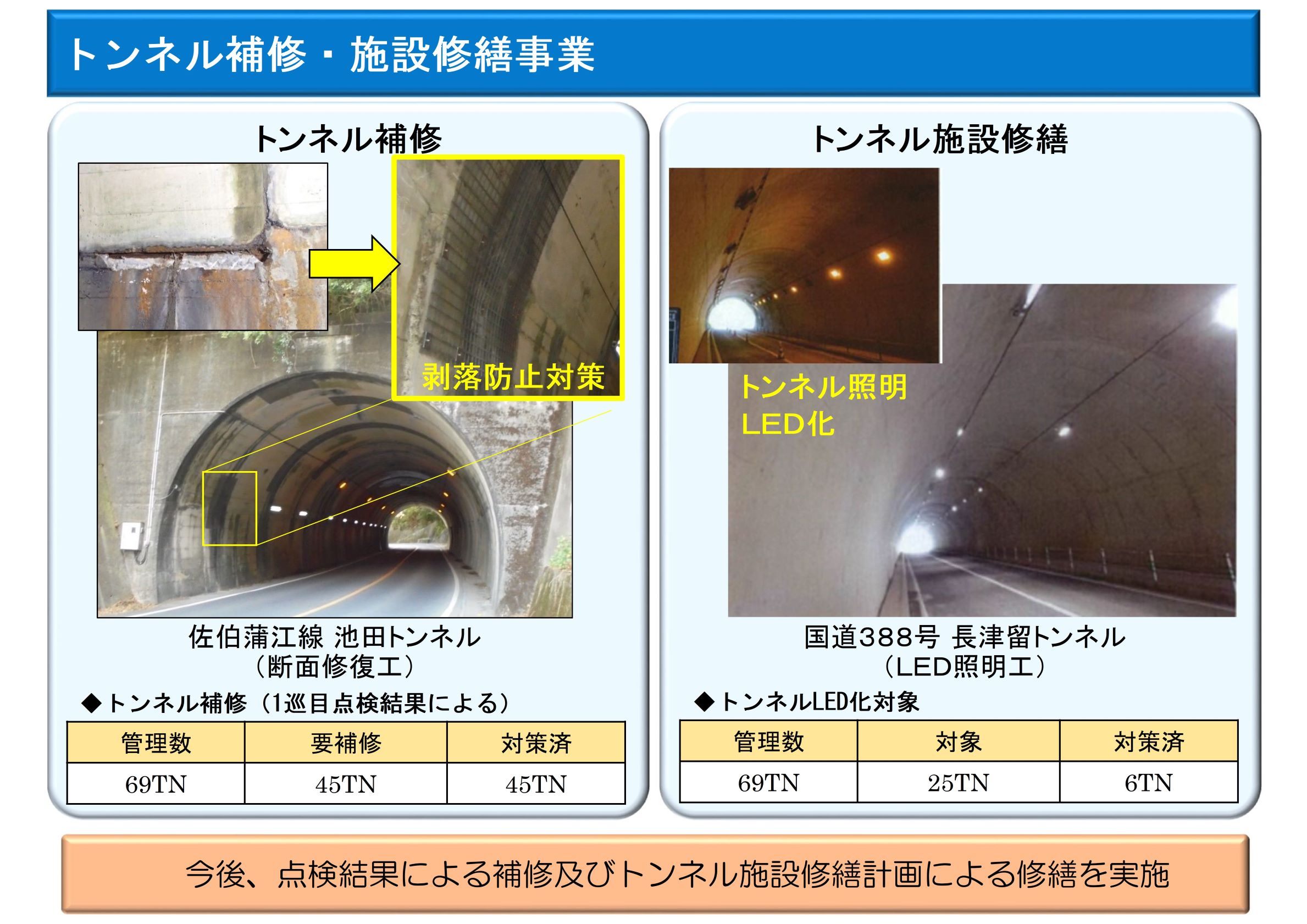 ﾄﾝﾈﾙ補修